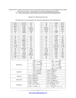 Hvac Conversion Formulas Pdf HVAC Formulas and Conversion Cheat Sheet | PDF | Humidity | Steam