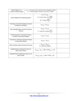 HVAC Formulas and Conversion Cheat Sheet | PDF | Humidity | Steam