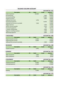 BALANCE COLUMN ACCOUNT
CASH
ACCOUNT No. 101
Description
PR
Debit
Credit
Balance
Initial investment
105,000
       105,000 
Pu