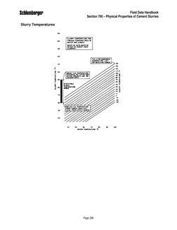 Field Data Handbook
Section 700 – Physical Properties of Cement Slurries
Page 286
Slurry Temperatures
