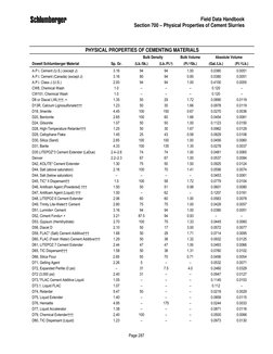 Field Data Handbook
Section 700 – Physical Properties of Cement Slurries
Page 287
PHYSICAL PROPERTIES OF CEMENTING MATERIALS