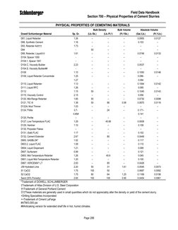 Field Data Handbook
Section 700 – Physical Properties of Cement Slurries
Page 288
PHYSICAL PROPERTIES OF CEMENTING MATERIALS