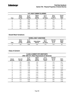 Field Data Handbook
Section 700 – Physical Properties of Cement Slurries
Page 289
A.P.I. NEAT CEMENT SLURRIES
Class
Slurry
We