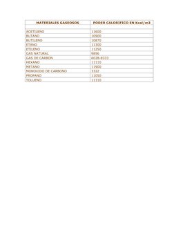 Poder Calorífico de Materiales en Kcal/kg | PDF | Petróleo | Hidrocarburos