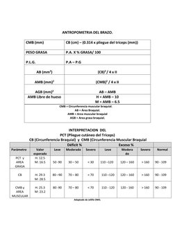 ANTROPOMETRIA DEL BRAZO. 
 
 
INTERPRETACION  DEL  
PCT (Pliegue cutáneo del Tríceps) 
 CB (Circunferencia Braquial)  y