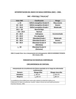 INTERPRETACION DEL INDICE DE MASA CORPORAL (IMC) – OMS. 
 
IMC = PESO (Kg) / TALLA (m)2 
 
Valor IMC 
Clasificación 
Riesgo