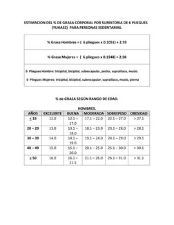 ESTIMACION DEL % DE GRASA CORPORAL POR SUMATORIA DE 6 PLIEGUES 
(YUHASZ)  PARA PERSONAS SEDENTARIAS. 
 
 
% Grasa Hombres = (