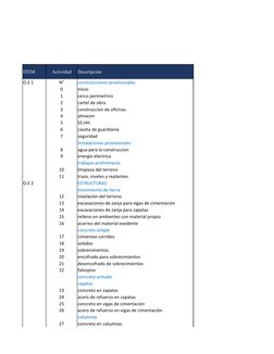 ITEM
Actividad
Descripción
O.E 1
N°
construcciones provisionales
0
inicio
1
cerco perimetrico
2
cartel de obra
3
construccion