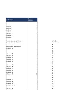 predecesoras
0
no tiene
3
no tiene
1
no tiene
3
no tiene
2
actividad 1
2
actividad 1
1
actividad 1
1
Construcciones provision
