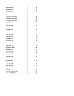 actividad 58
8
actividad 60
2
actividad 67
1
tarrajeo, cielo rraso   
4
tarrajeo, cielo rraso   
4
tarrajeo, cielo rraso   
2