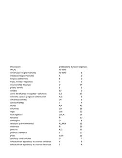 Descripción
predecesora duración esperada
INICIO
no tiene
construcciones provisionales
no tiene
5
instalaciones provisionales