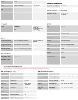 DataWeave 2.0 Functions and Examples | PDF | Computer Programming ...