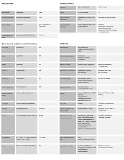 DataWeave 2.0 Functions and Examples | PDF | Computer Programming ...