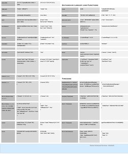 DataWeave 2.0 Functions and Examples | PDF | Computer Programming ...