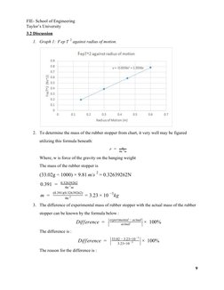 FIE- School of Engineering 
Taylor’s University 
3.2 Discussion 
1. Graph 1: 
against radius of motion.
ep T 
F
 
2