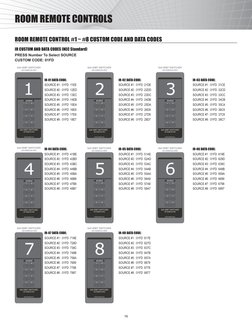 NEC IR Remote Control Codes Guide | PDF | Remote Control | Data ...