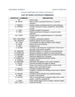 MAGHINANG, JEREMIA H.  
 
 
 
 
          CADD 331-ARCH31S4  
Computer-Aided Design and Drafting for Architecture 1 
LIST OF