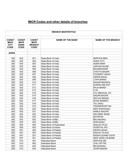 MICR Codes and other details of branches
BRANCH MASTER FILE
3-DIGIT
MICR
CITY
CODE
3-DIGIT
MICR
BANK
CODE
3-DIGIT
MICR
BRANCH