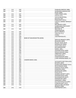 380
013
035
SUBHASH BRIDGE (SBB)
380
013
036
SURENDRA MANGALDAS
ROAD (SMR)
380
013
037
VADAJ ROAD (VDR)
380
013
038
VATVA (VT