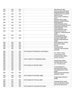 380
002
070
NRI BRANCH (NRI)
380
002
071
SPECIALISED PERSONAL
BANKING BRANCH (SPB)
380
002
072
CORPORATE ACCOUNTS
GROUP (CAG)