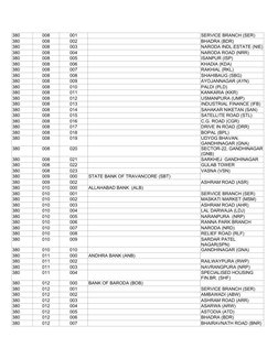 380
008
001
SERVICE BRANCH (SER)
380
008
002
BHADRA (BDR)
380
008
003
NARODA INDL.ESTATE (NIE)
380
008
004
NARODA ROAD (NRR)