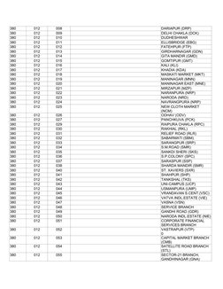 380
012
008
DARIAPUR (DRP)
380
012
009
DELHI CHAKLA (DCK)
380
012
010
DUDHESHWAR
380
012
011
ELLISBRIDGE (EBG)
380
012
012
FA