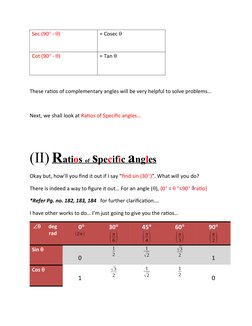 Sec (90 - )
= Cosec 
Cot (90 - )
= Tan 
These ratios of complementary angles will be very helpful to solve problems…
Ne