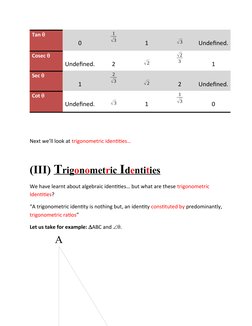 Tan 
0
1
√3
1
√3
Undefined.
Cosec 
Undefined.
2
√2
√2
3
1
Sec 
1
2
√3
√2
2
Undefined.
Cot 
Undefined.
√3
1
1
√3
0
Next we