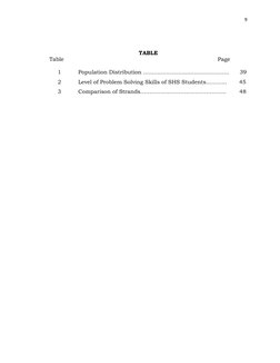 9 
 
TABLE 
Table  
 
 
 
 
 
 
 
 
  Page 
1 
Population Distribution .................................................