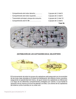 Preparación para la Excelencia Mi- 17 
- Compartimento del motor derecho................. 
3 grupos de 3, total 9. 
- Compart