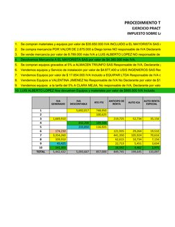 PROCEDIMIENTO TRIBUTA
EJERCICIO PRACTICO No1
IMPUESTO SOBRE LAS VENTA
RTE FTE
AUTO ICA
1
            5,692,017        748,950