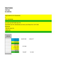 IENTO TRIBUTARIO
O PRACTICO No1
SOBRE LAS VENTAS 
RTE IVA
      35,650,000       29,957,983        5,692,017 
        2,875,0