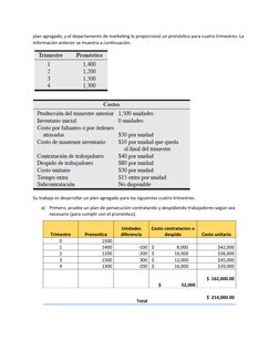 plan agregado, y el departamento de marketing le proporcionó un pronóstico para cuatro trimestres. La 
información anterior s