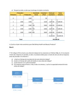 a)
Después pruebe un plan que mantenga el empleo constante. 
Trimestre
Pronostic
o
Producción
Inventario
inicial
Inventari
o