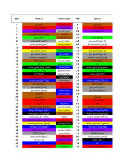 PIN
MSA15
Wire Color
PIN
EDC15
1
ground
brown/red
4
ground
2
 +12v (D102)
red/purple
2
 +12v (D102)
3
shutoff valve
purple/gr