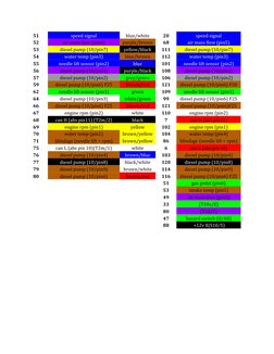 51
speed signal
blue/white
20
speed signal
52
air mass flow (pin6)
purple/brown
68
air mass flow (pin5)
53
diesel pump (10/pi