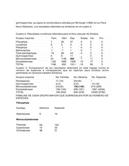 gimnospermas, se siguió la nomenclatura utilizada por McVaugh (1992) en su Flora 
Novo-Galiciana. Los resultados obtenido