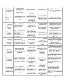 3 
 
 
2 
 Manejo de 
inventarios del 
restaurante 
 
   Conocer el uso de 
inventarios para 
mantener el orden en el 
establ