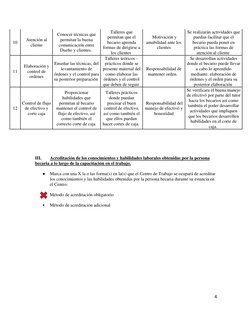 4 
 
 
10 
 
Atención al 
cliente 
  
Conocer técnicas que 
permitan la buena 
comunicación entre 
Dueño y clientes.  
Taller