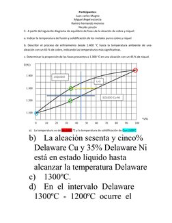 Participantes:
Juan carlos Mugno
Miguel Ángel escorcia
Ramiro hernando moreno
Nicolás pinzón
3.  A partir del siguiente diagr