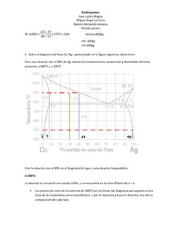Participantes:
Juan carlos Mugno
Miguel Ángel escorcia
Ramiro hernando moreno
Nicolás pinzón
W solido=4 0−32
48−32 x 100=¿50%