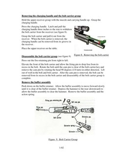 1-82 
 
Figure  9.  Bolt Carrier Group 
Removing the charging handle and the bolt carrier group 
Hold the upper receiver grou