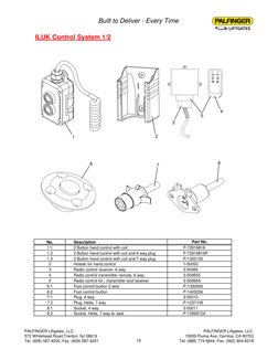 Palfinger ILUK Liftgate Parts Manual | PDF | Screw | Piston