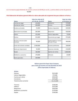 2.56
                                        68,000 
P3.6 Elaboración del balance general Utilice los rubros adecuados de la
