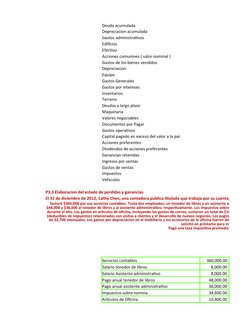 Deuda acumulada
Depreciacion acumulada
Gastos administrativos
Edificios
Efectivo
Acciones comunines ( valor nominal )
Gastos