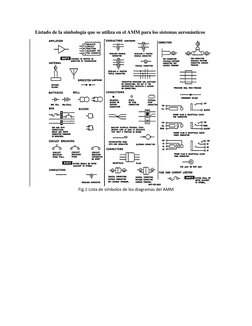 Listado de la simbología que se utiliza en el AMM para los sistemas aeronáuticos 
Fig.1 Lista de símbolos de los diagramas de