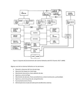 Figura 2. Esquema de funcionamiento del sistema hidráulico del B727 (Fuente: B727- AMM) 
 
Algunos usos de los sistemas hid