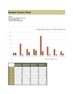 PPM Dashboard Report Visuals Template | PDF | Business