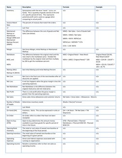 Merchandizing Math Formulas Retail Math Formulas Cheat Sheet | PDF | Gross Margin | Merchandising
