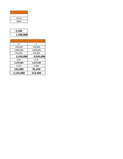 TOTAL
8000
5,160
1,548,000
D
E
300,000
100,000
1,600,000
1,600,000
350,000
350,000
2,250,000
2,050,000
0.50
0.75
1,125,000
1,